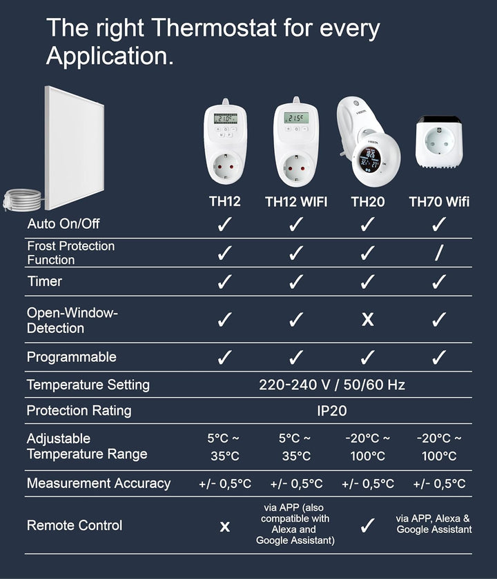 VIESTA® Infrarot Wandheizung mit Thermostat [FERNBEDIENUNG + WIFI STEUERUNG] – Infrarotheizung Wandm