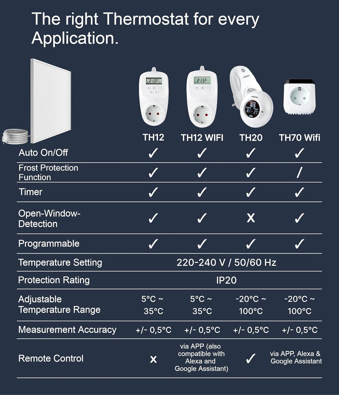 VIESTA® Infrarot Wandheizung mit Thermostat [FERNBEDIENUNG + WIFI STEUERUNG] – Infrarotheizung Wandm