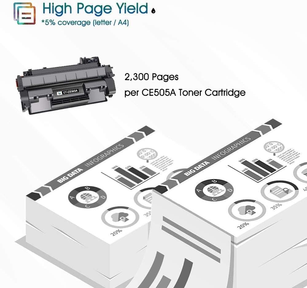 Cool Toner Kompatibel Tonerkartusche als Ersatz für HP 05A CE505A 05X CE505X LaserJet P2035 P2055DN