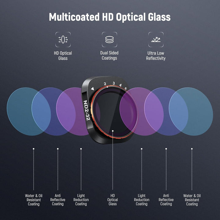 NEEWER Variables ND Filter Set, kompatibel mit DJI Mini 4 Pro, ND2-32 (1-5 Stop)+ND64-512 (6-9 Stop)