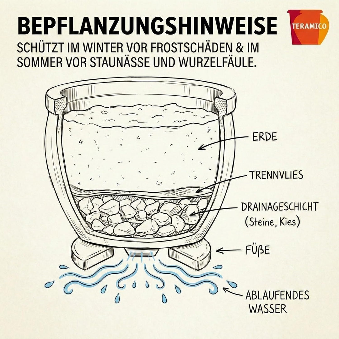 Teramico Blumenkübel Keramik mit Teller Ø 21cm – Handarbeit aus Steinzeug – Frostfester Pflanztopf g