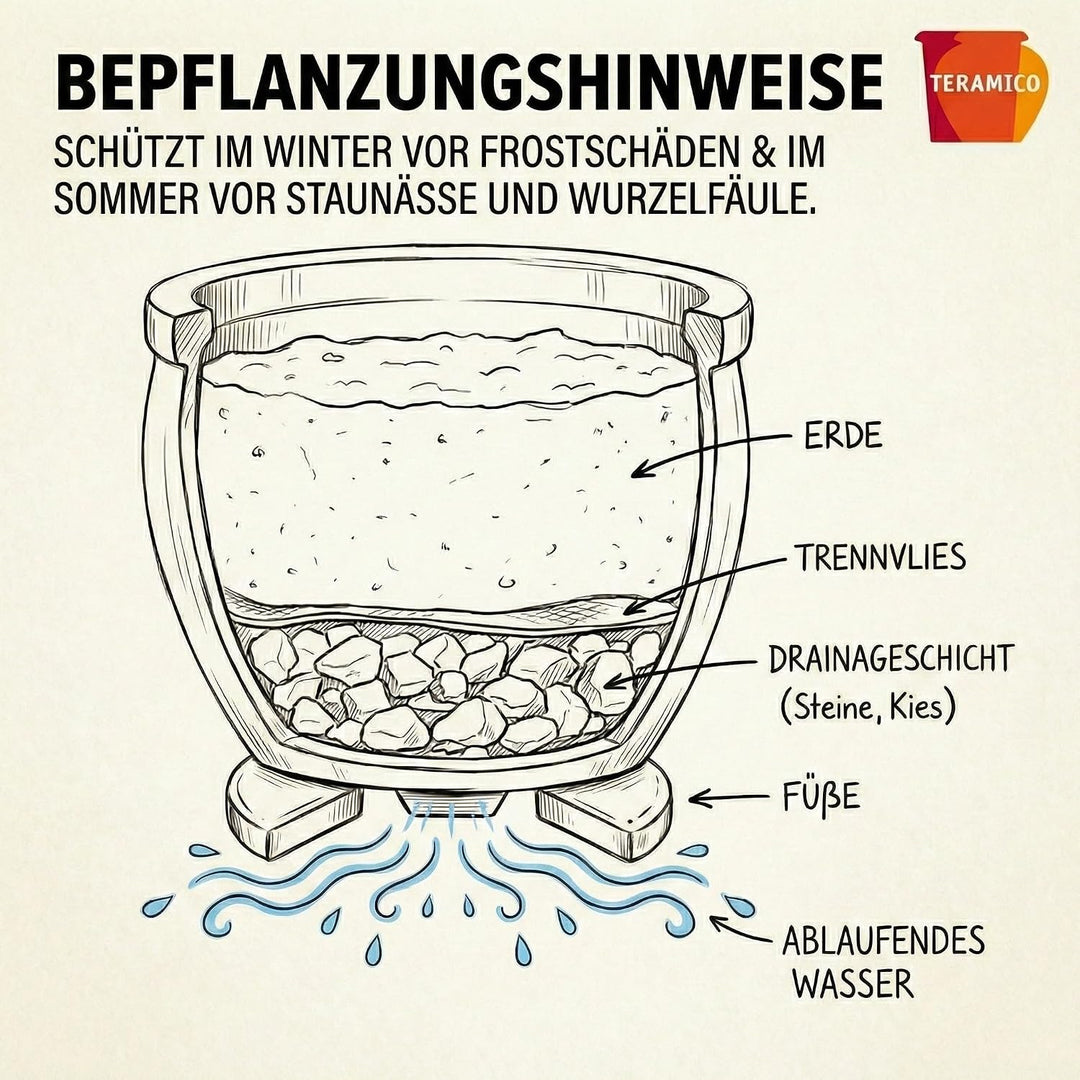 Teramico Blumenkübel Keramik mit Teller Ø 21cm – Handarbeit aus Steinzeug – Frostfester Pflanztopf g