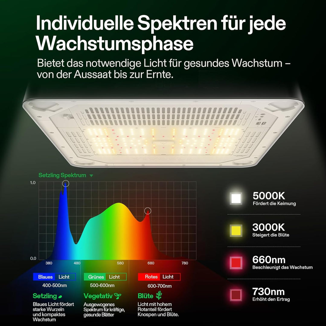 VGrow All-in-One Smart Grow Box, Professionelles System mit Samsung LM301H EVO Grow Light, Fortschri