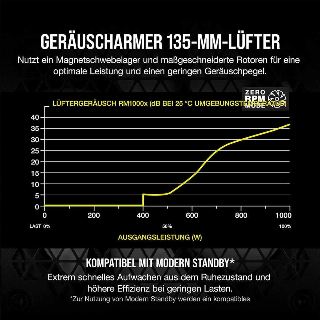 Corsair RM1000x 80 PLUS Gold Vollmodulares 1000 Watt ATX-Netzteil (135-mm-Lüfter mit Magnetschwebela