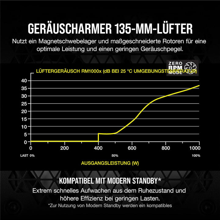 Corsair RM1000x 80 PLUS Gold Vollmodulares 1000 Watt ATX-Netzteil (135-mm-Lüfter mit Magnetschwebela