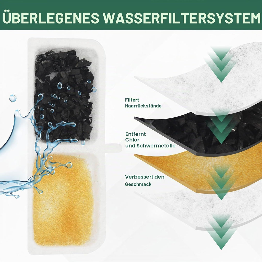 Katzenbrunnen Filter, 40er Pack Filter katzenbrunnen, einschliesslich 20 Trinkbrunnen Filter und 20
