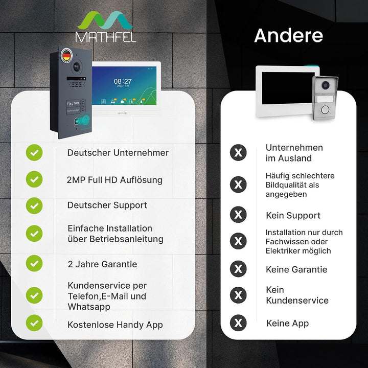 Mathfel 2-Draht Video Türsprechanlage mit RFID – WLAN Monitor, 2MP HD Kamera, 170° Weitwinkel, Türkl