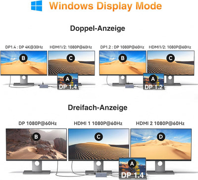 USB C Docking Station Dual Monitor,USB-C Laptop Dockingstation,Triple Display USB C Hub Adapter mit