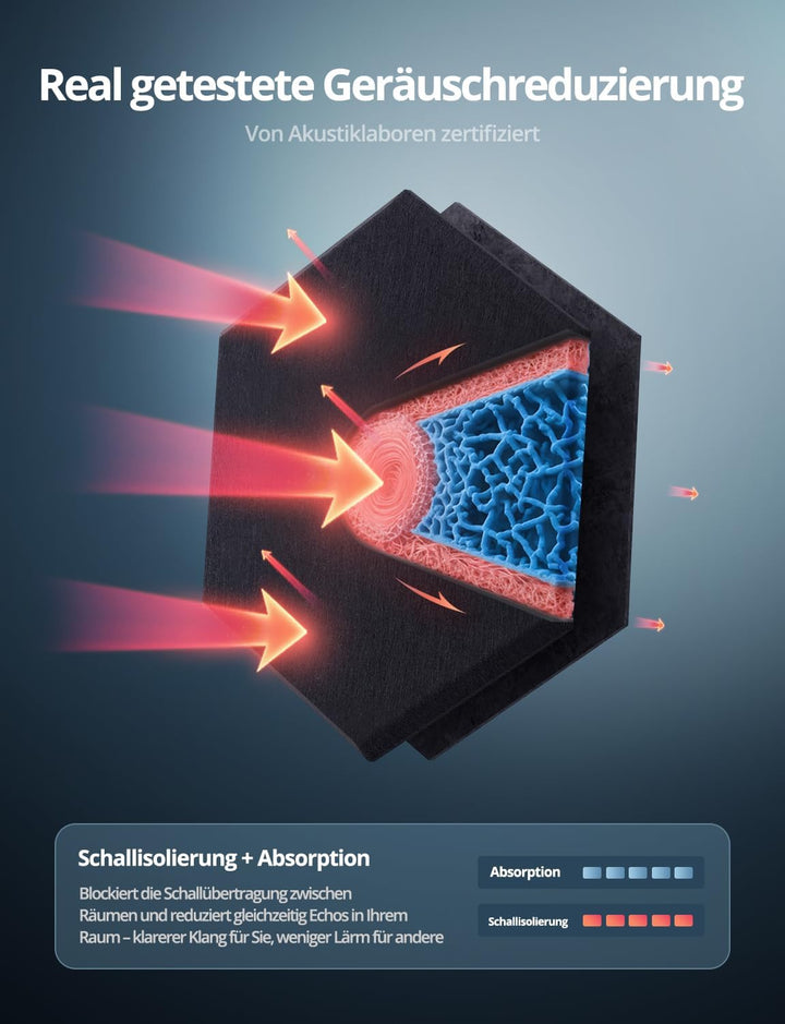 Kuchoow Akustikpaneele Hexagon Selbstklebend mit MLV Schalldämmung 12 Stück Wand Schwarz für Zimmer,