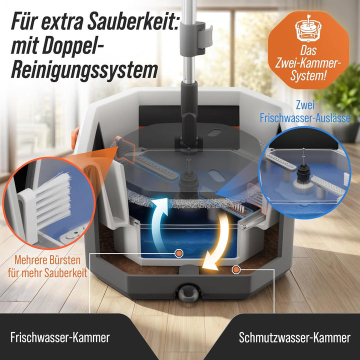 Wischmopp Set mit Eimer, 2-Kammer Wischsystem mit Auswringfunktion, Frisch- & Schmutzwasser Trennung