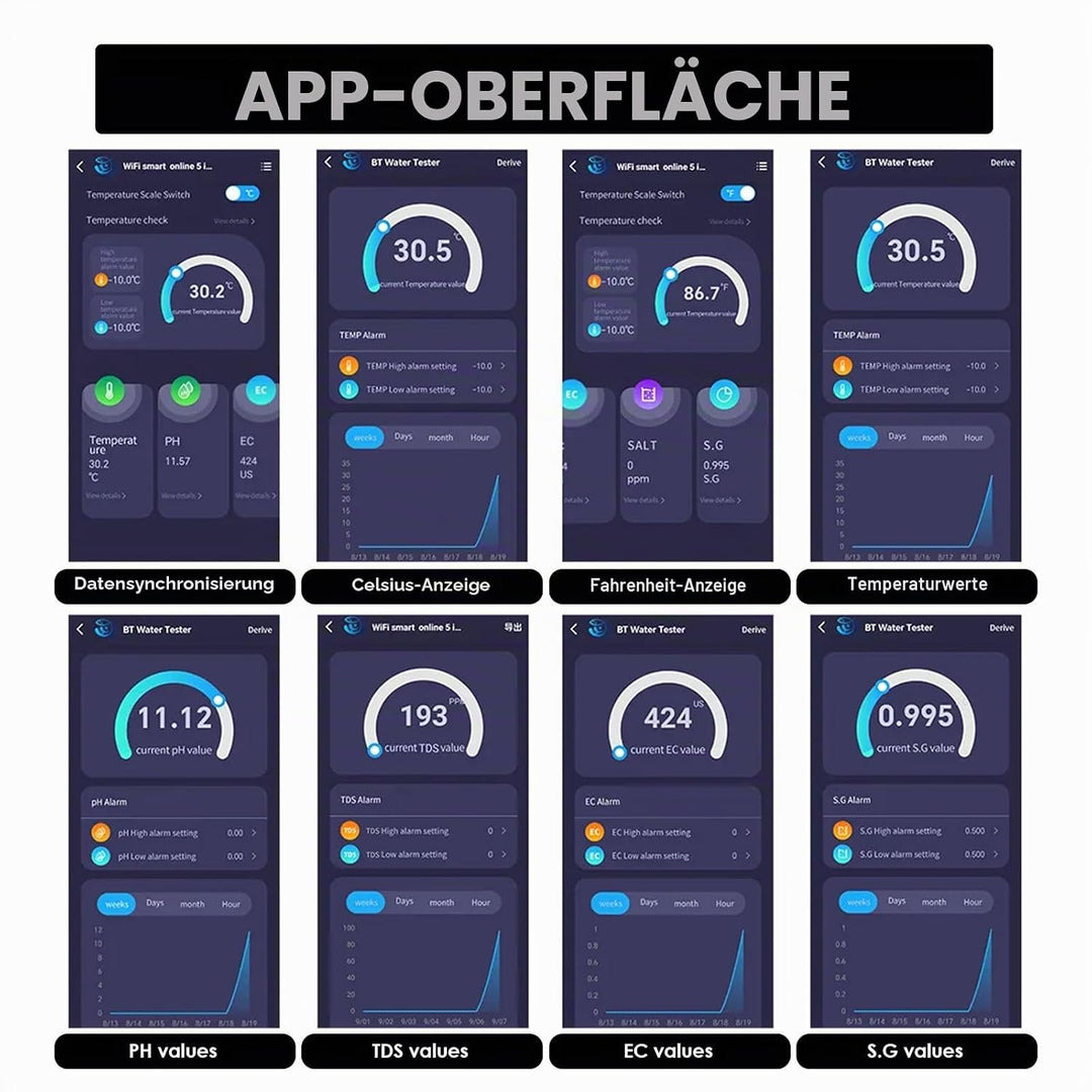 Wasser Qualität Prüfer pH/TDS/Salz/S.G/Temperatur Online APP Überwachung WiFi Prüfer für Aquarium Hy