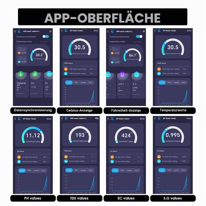 Wasser Qualität Prüfer pH/TDS/Salz/S.G/Temperatur Online APP Überwachung WiFi Prüfer für Aquarium Hy