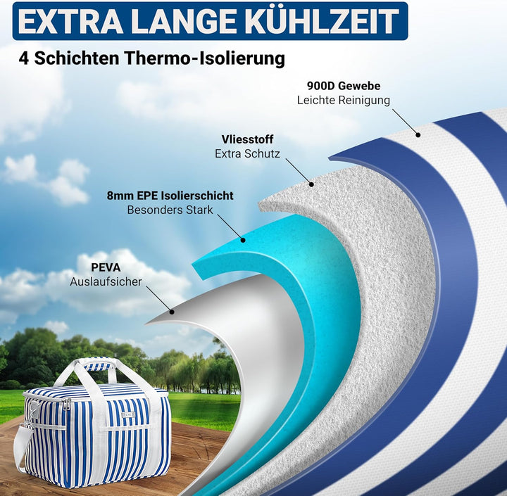 HOEL Kühltasche gross 20L & 30L faltbar - Isolierte Thermotasche - Lunchtasche wasserdicht & auslauf