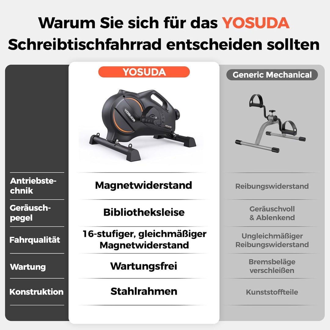 YOSUDA Pedaltrainer, Beintrainer für Zuhause mit 2 Widerstandsbändern und Rutschfester Matte, Mini H