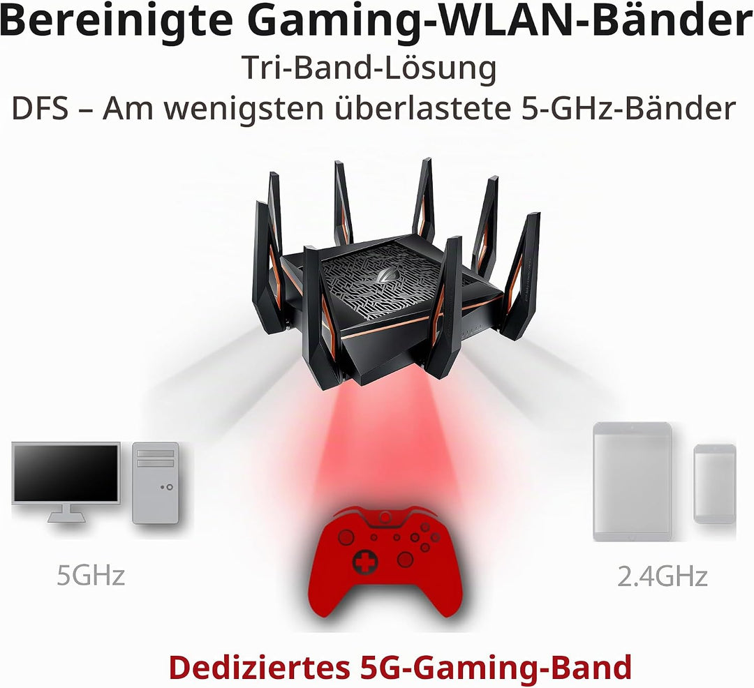Asus RT-AX88U Gaming Router (Ai Mesh WLAN System, WiFi 6 AX6000, Gaming Engine, 8x Gigabit LAN Link