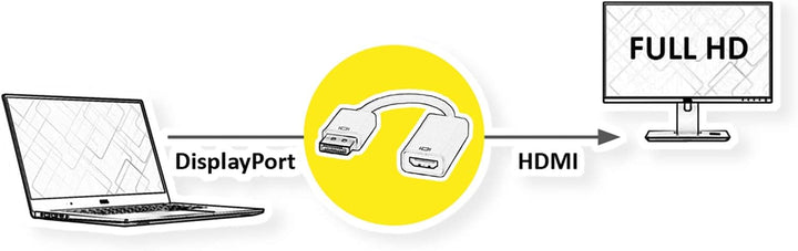 VALUE DisplayPort-HDMI Adapter, DP ST - HDMI BU