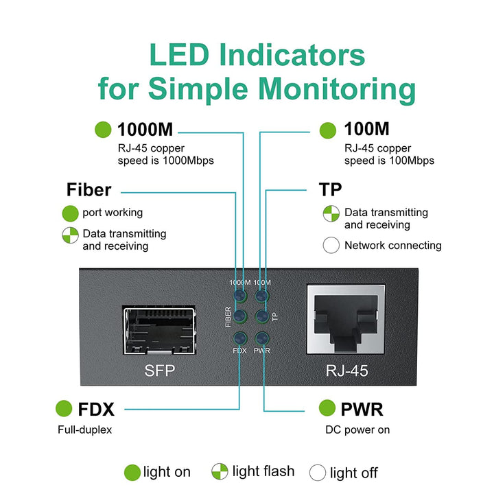 ipolex Gigabit Ethernet Medienkonverter, 1,25G SFP Port Glasfaser Medienkonverter, Singlemode LC Med