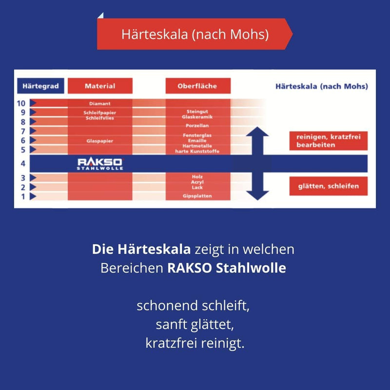 RAKSO Edelstahlwolle fein - 1,8 kg, 12 Banderolen à 150g rostfrei, hygienische Reinigung, reinigt, s