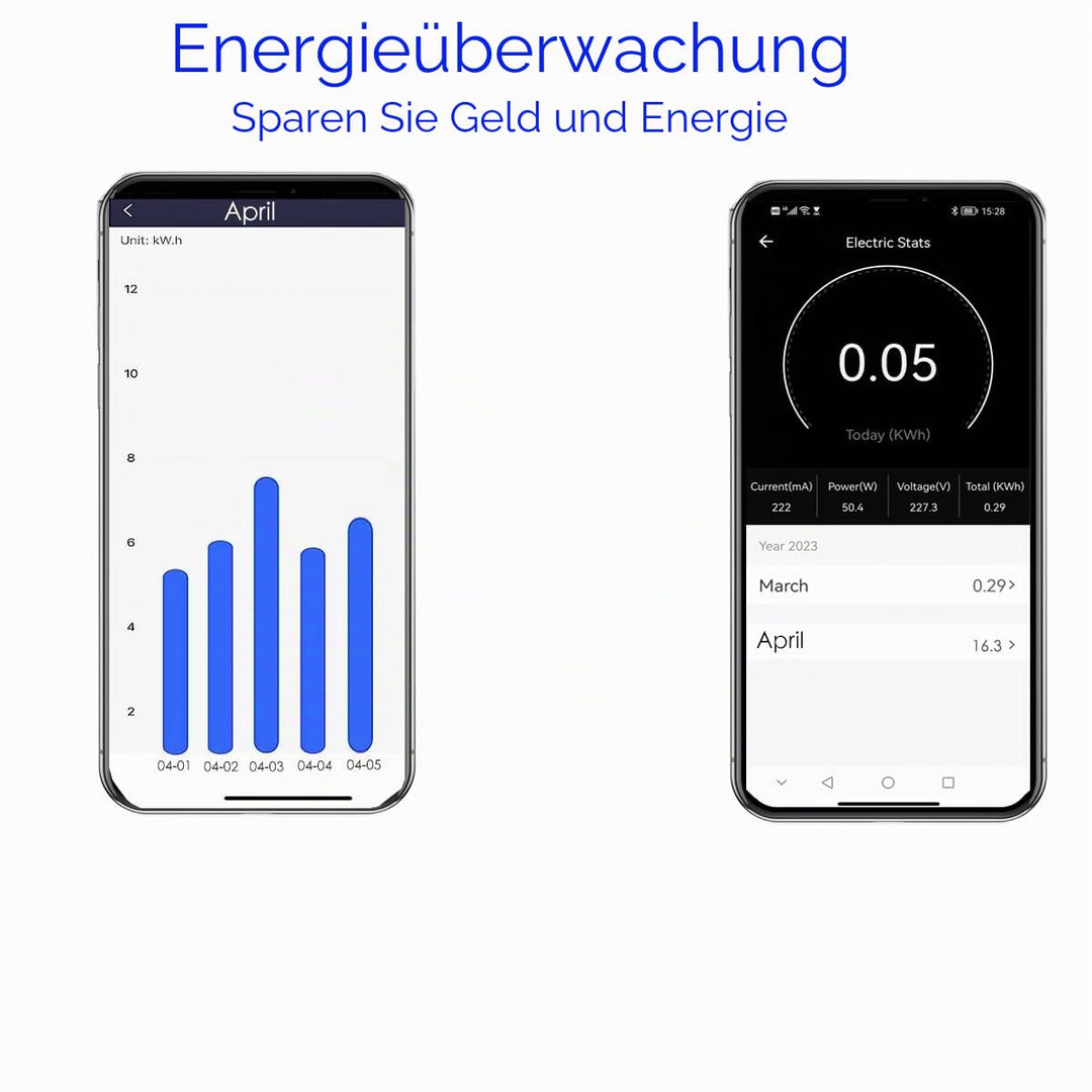Yueyang 16A Zigbee-Schalter mit Stromverbrauchsmesser, Relais-Leistungsmessung, Smart Control App Sm