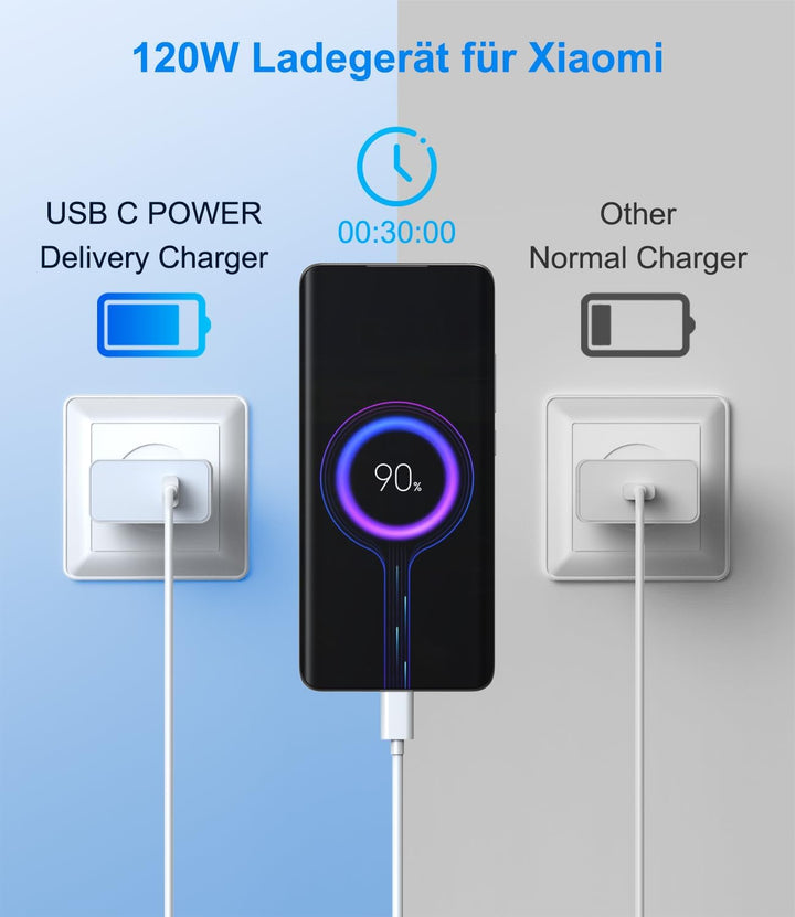 120W USB Ladegerät Ladekabel Kompatibel für Xiaomi 15 14T pro Ultra 13T 12T 11T Pro, Turbo Schnellla