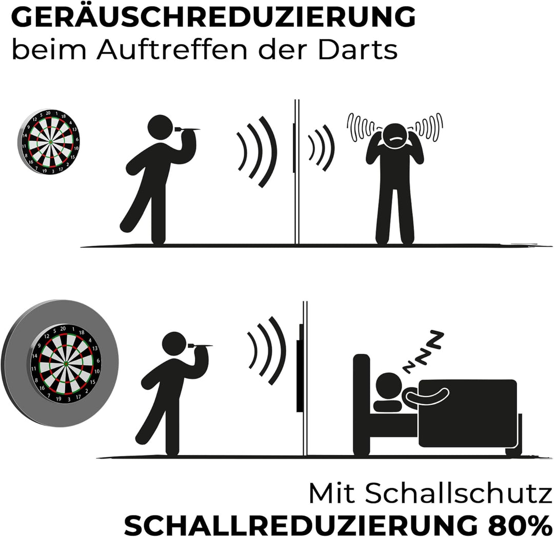 Karella Schallschutz für Steeldartboards mit integriertem Surround/Auffangring, 80% Geräuschreduzier