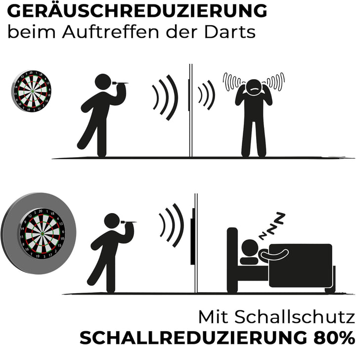 Karella Schallschutz für Steeldartboards mit integriertem Surround/Auffangring, 80% Geräuschreduzier
