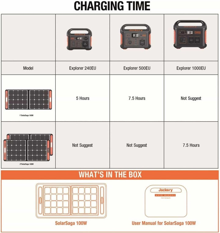 SOLAR PANEL SOLARSAGA 100/HTO587 JACKERY