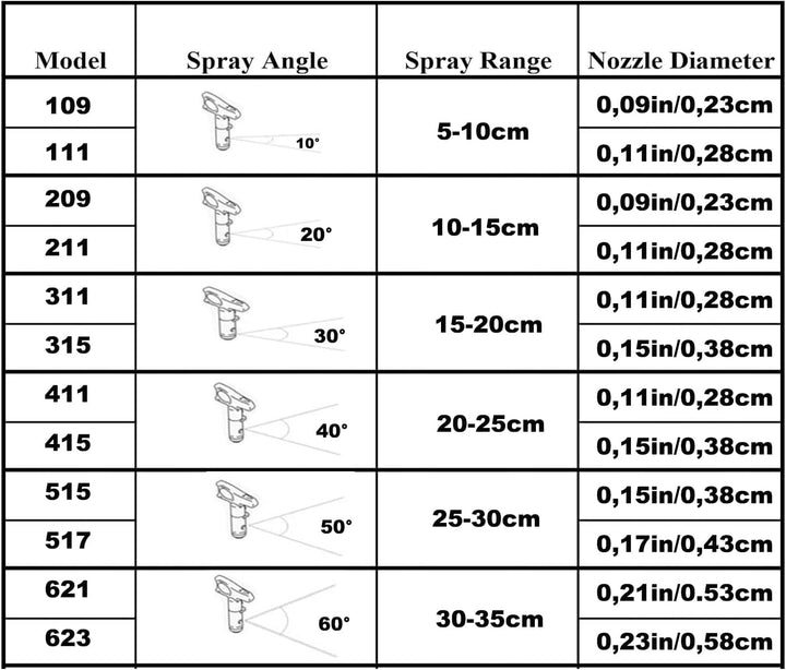 12 Stück Airless Farbsprühdüsenspitzen, Airless düse mit 2 Düsenspitzenschutz, für airless farbsprüh