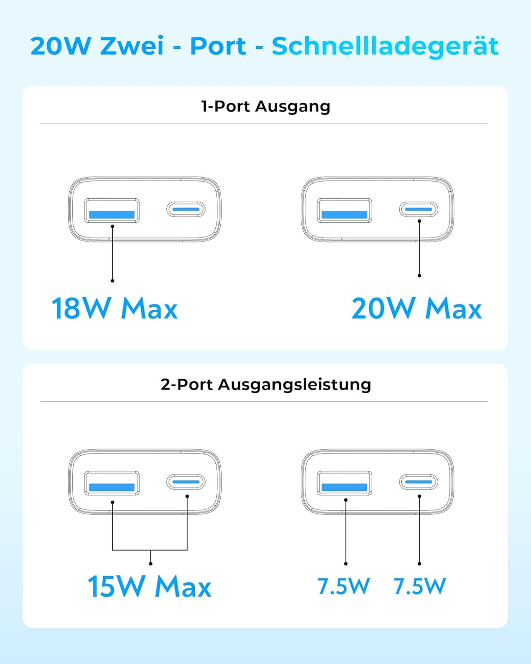 TOPADRE USB C Stecker 4-Pack, 20W Mini Ladestecker USB C Ladegerät Power Adapter für iPhone 17/17Pro