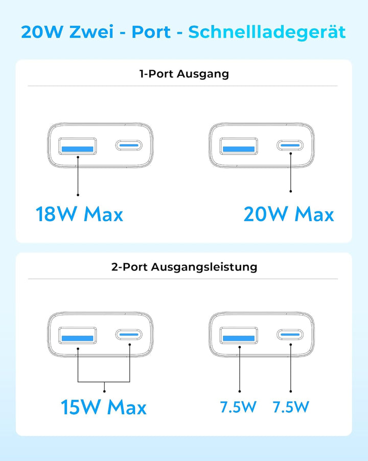 TOPADRE USB C Stecker 4-Pack, 20W Mini Ladestecker USB C Ladegerät Power Adapter für iPhone 17/17Pro