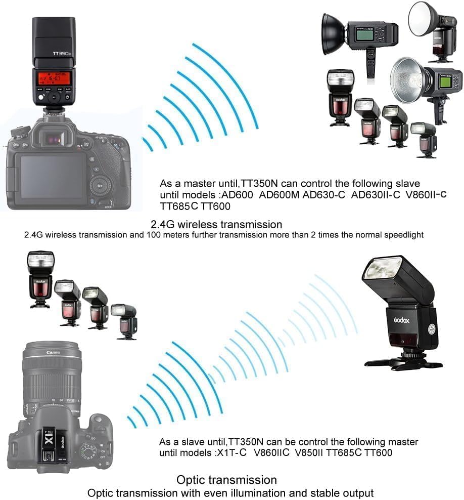 GODOX Blitzgerät TT350C Systemblitzgerät für Canon Kameras, Schwarz
