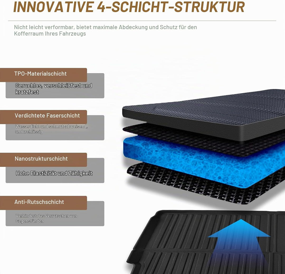 YEE PIN Kofferraummatte für Volvo XC60 XV60 2018-2022 2023 2024 | Seitenschutz TPO Material Laderaum