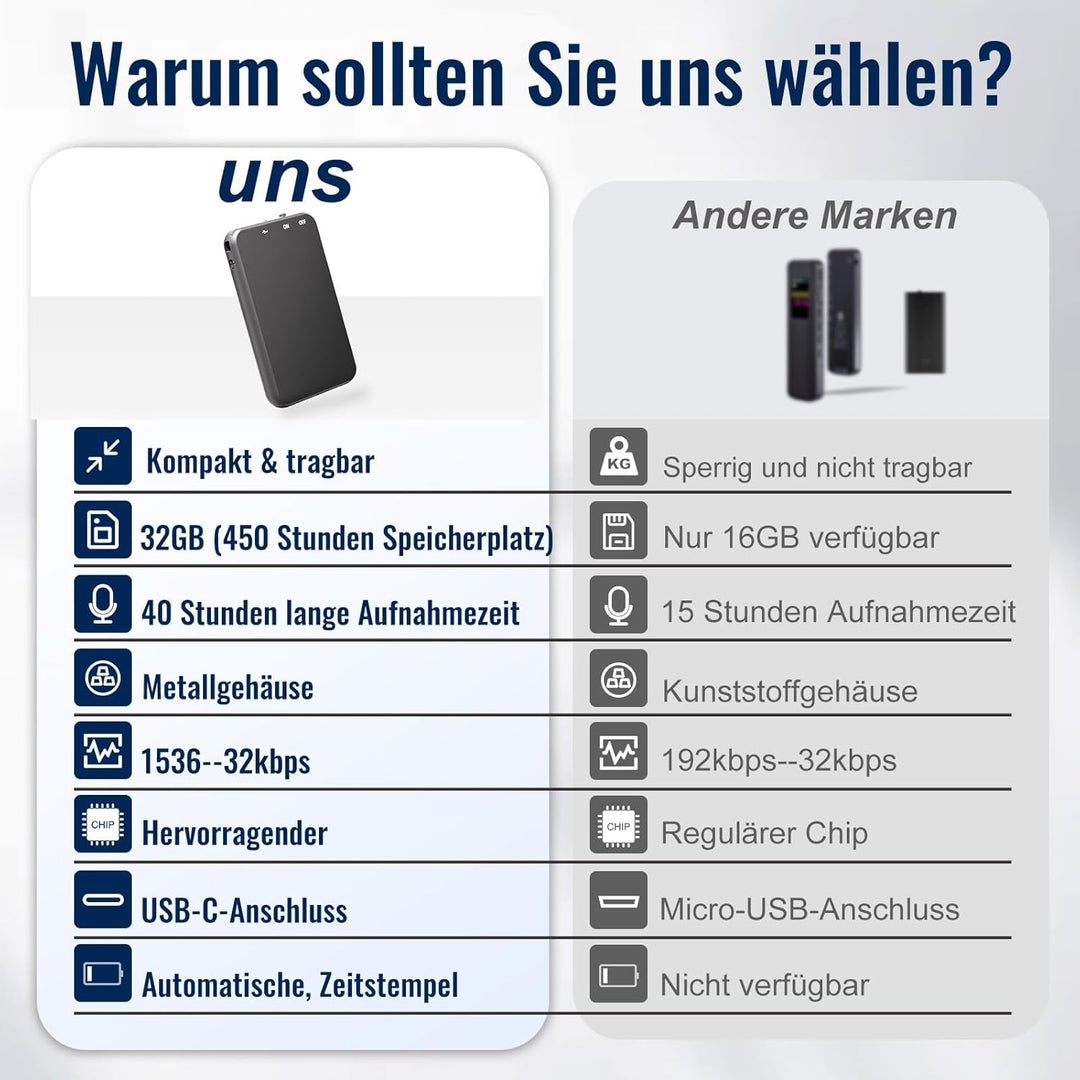 Diktiergerät Mini, Vandlion 32GB HD Aufnahmegerät mit 40 Stunden Aufnahme, USB C Digital Voice Recor