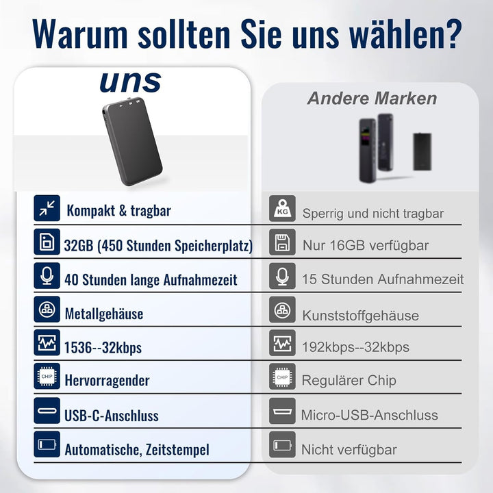 Diktiergerät Mini, Vandlion 32GB HD Aufnahmegerät mit 40 Stunden Aufnahme, USB C Digital Voice Recor