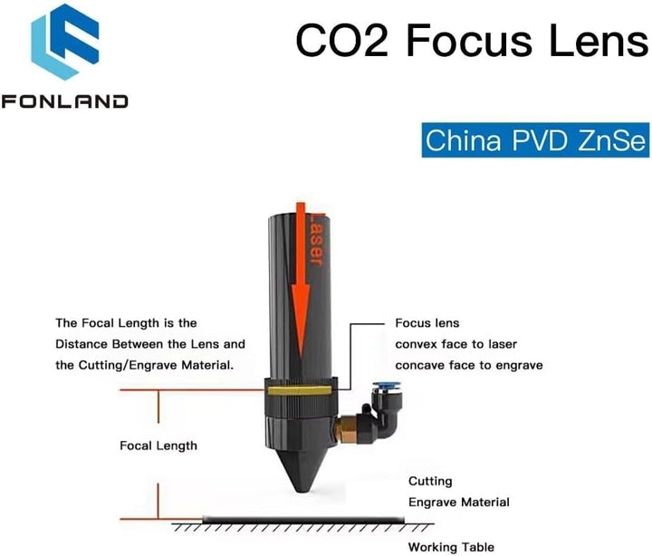 ZnSe Focus Lens Dia:12mm FL:50,8mm/2 Zoll, PVD ZnSe-Brennlinse für CO2 10600 nm 10,6 um Lasergravier