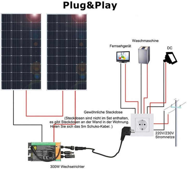 Balkonkraftwerk 300 Watt Komplettset Steckdose Plug &amp; Play, 210W Solarpanel mit 230V 300W Wechselric