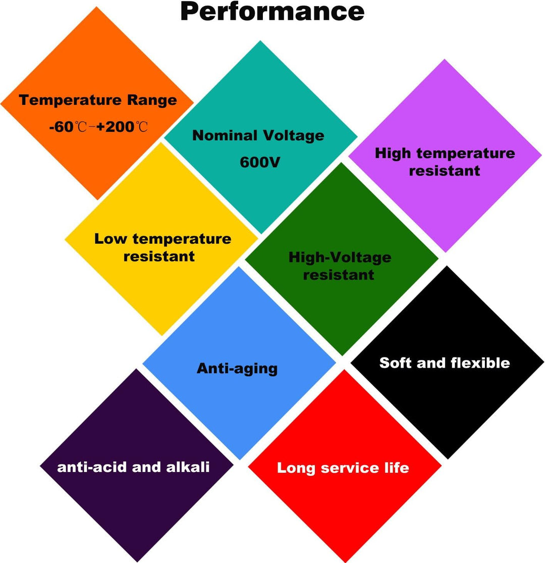 2.0mm² 14 AWG Silikon Elektrischer Draht Hook-up Kabel Insgesamt 20 Meter [10 Meter schwarz und 10 M