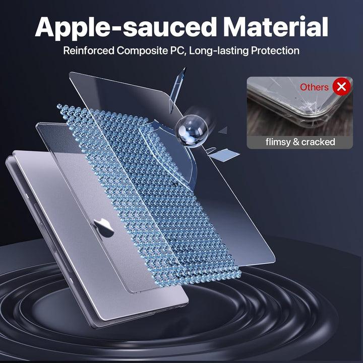 Soonjet Hülle für MacBook Pro 14 Zoll Hülle (2024-2021) M4-M1 Pro/Max [Genau Wie Original-MacBook] A
