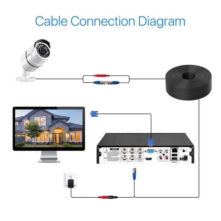 ZOSI 4X 45 Meter BNC Video Kabel Verlängerungskabel für CCTV 4K 5MP 1080P DVR Überwachungskamera Sys