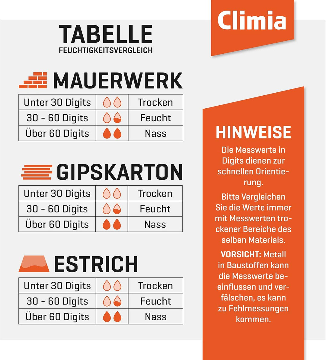 Climia CMG100 Feuchtemessgerät mit erweiterten Funktionen + Schutzhülle Bundle für optimalen Schutz