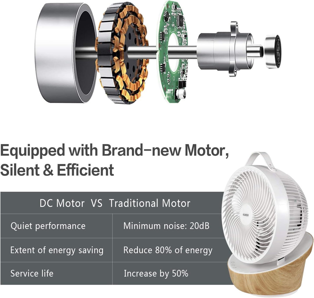 4UMOR Ventilator leise 20dB 7,6m/s Turbo 21W DC Motor 12 Geschwindigkeiten Tischventilator sehr Leis