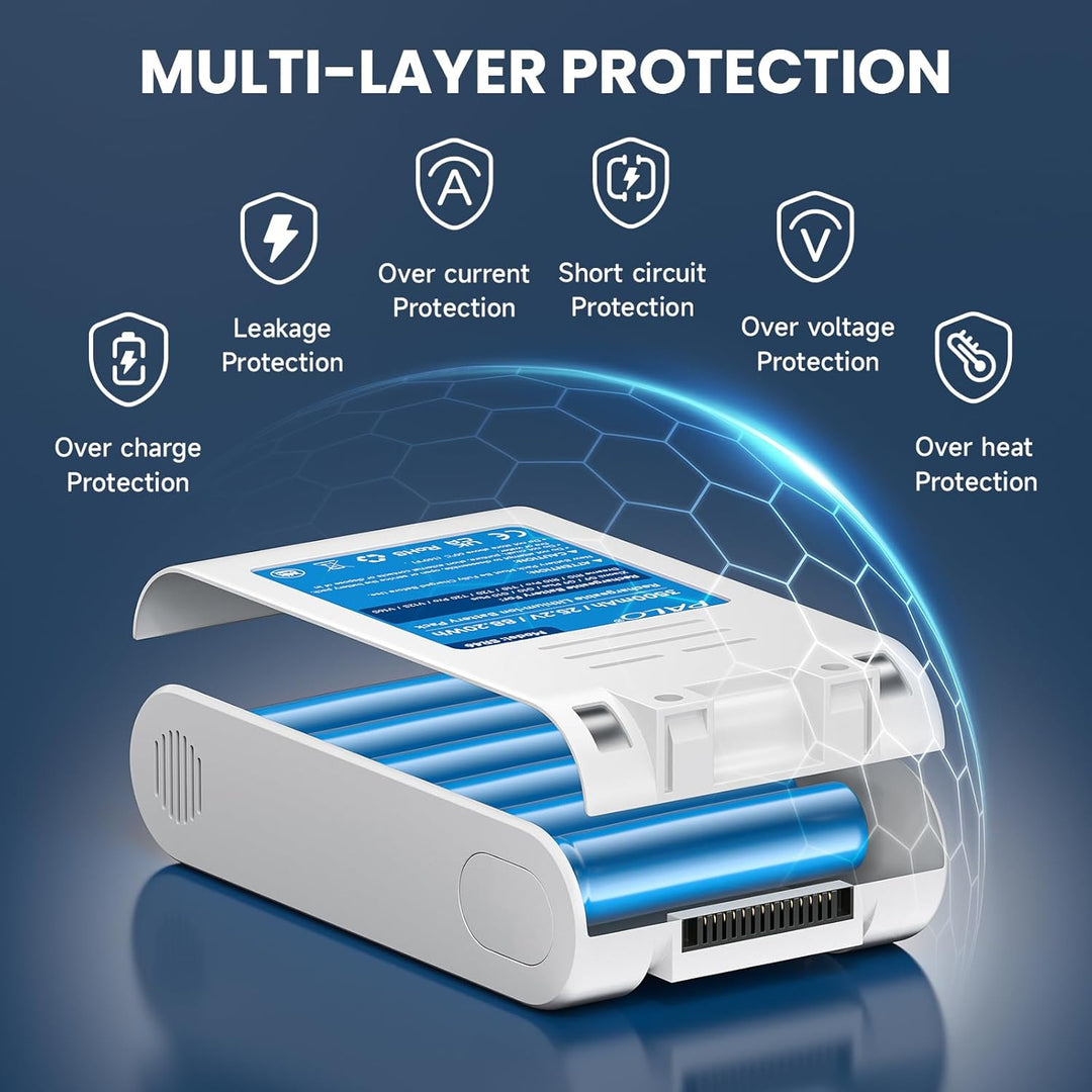 3500mAh Akku für Xiaomi G9, G9 Plus, G10, G10 Plus, Dreame R10, R10 Pro, T10, T20, T20 Pro, V12S, V1