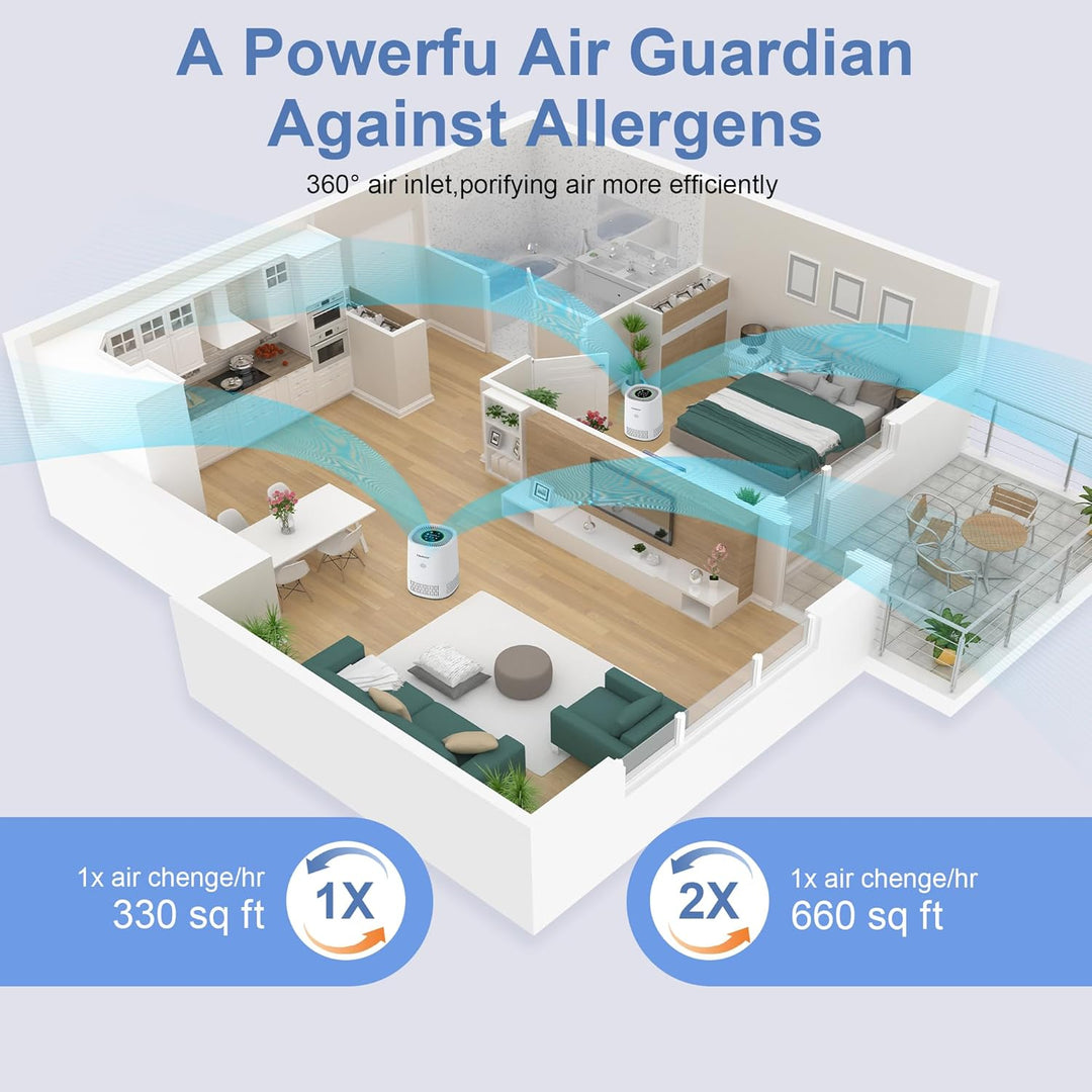 Luftreiniger allergiker für Schlafzimmer，Luftreiniger CADR 240m³/h für Raucherzimmer, 3 Timer, 3 Ges