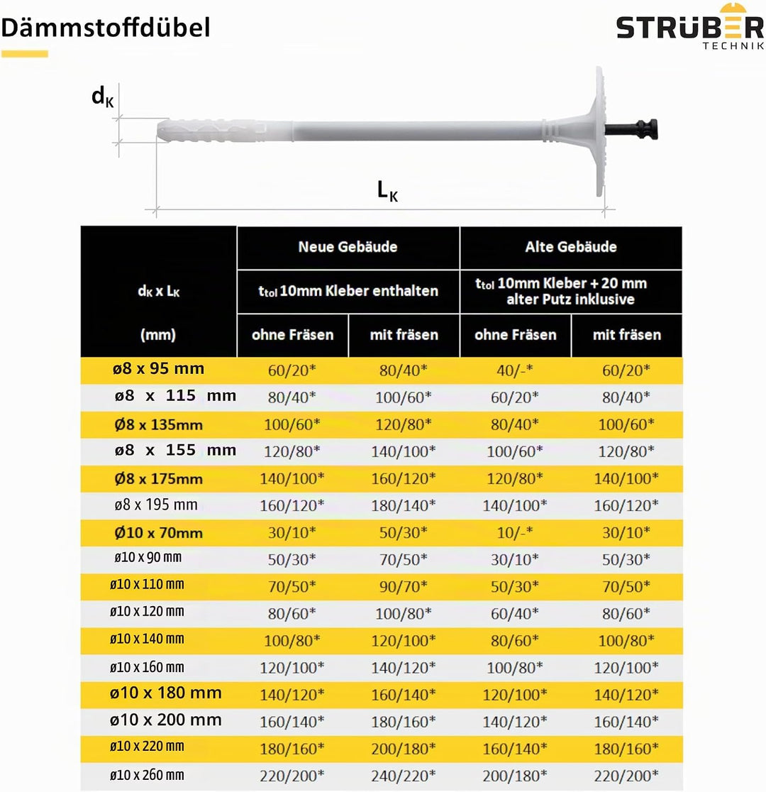 WDVS SET (Ø10x90mm Dämmstoffdübel mit Kunststoffnagel 100St + Grau Styropor Rondelle 100St + Styropo