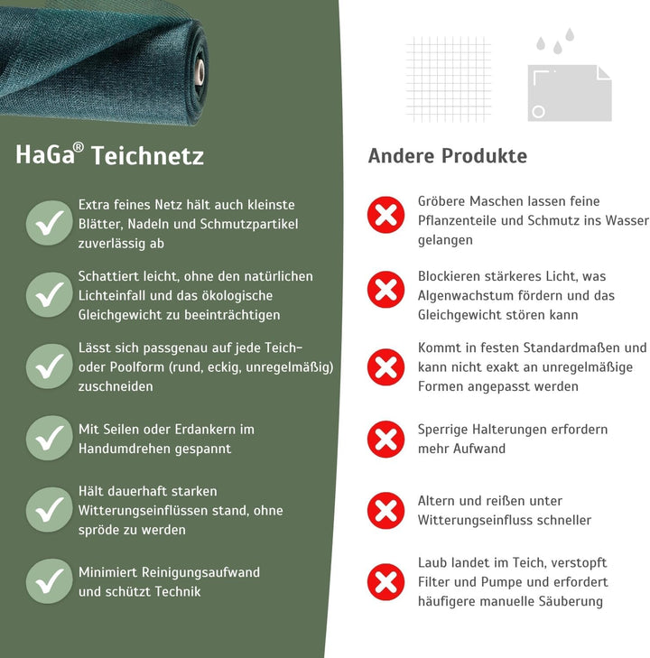 HaGa Premium Teichnetz &amp; Pool Abdecknetz – 2,6 m Breite | 15m Länge | dunkelgrün – UV-beständiges, f
