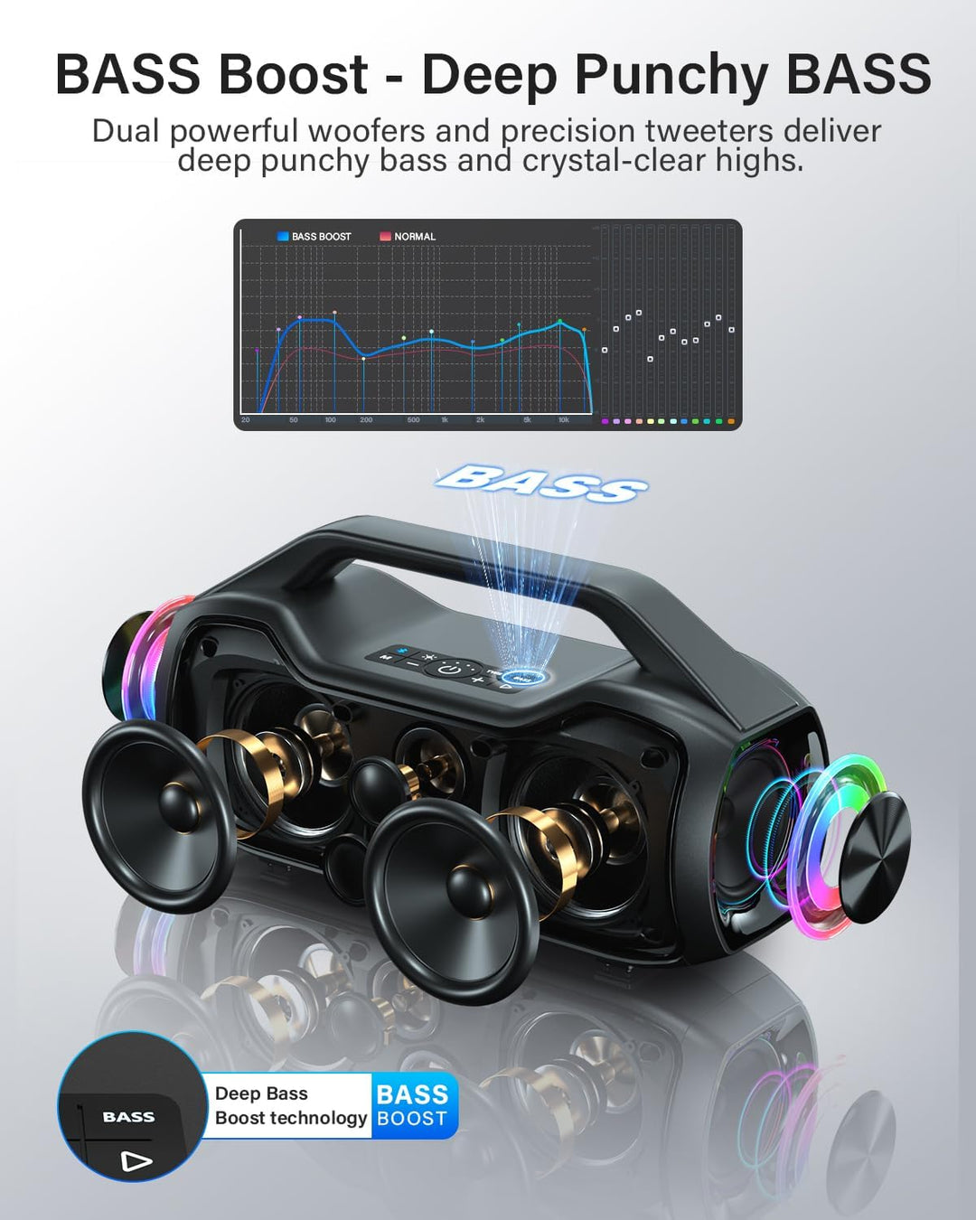 Bluetooth Lautsprecher Tragbare Musikbox, 200W Spitzenleistung, Bass Boost 2 * Subwoofer IP65 Wasser