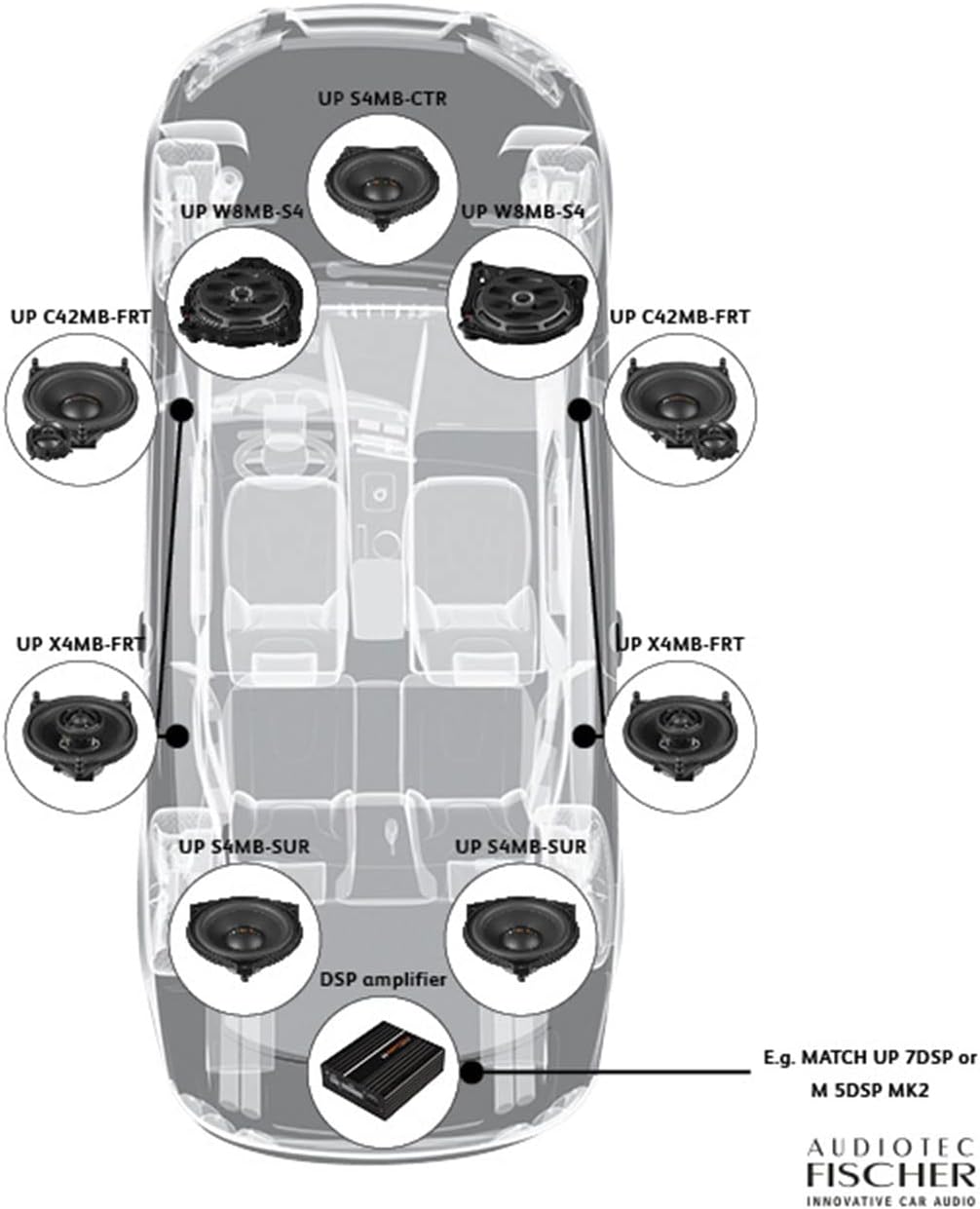 Helix / Match UP S4MB-CTR – 10,2 cm Breitband-Center-Lautsprecher mit exklusiv entwickeltem Korb für