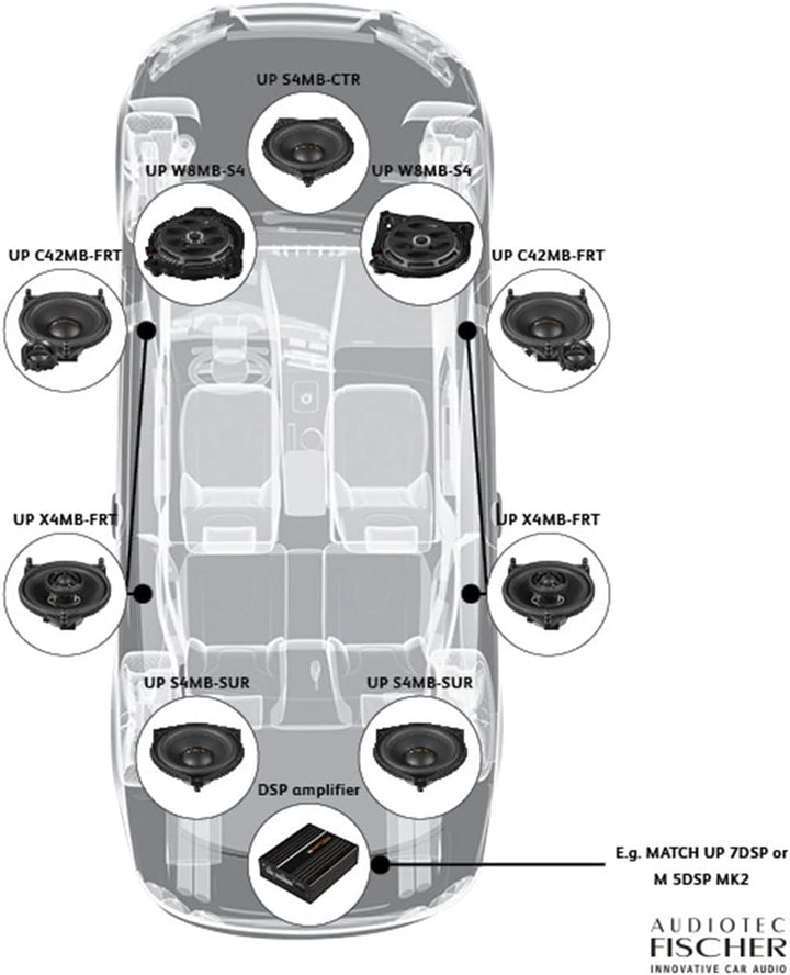 Helix / Match UP S4MB-CTR – 10,2 cm Breitband-Center-Lautsprecher mit exklusiv entwickeltem Korb für