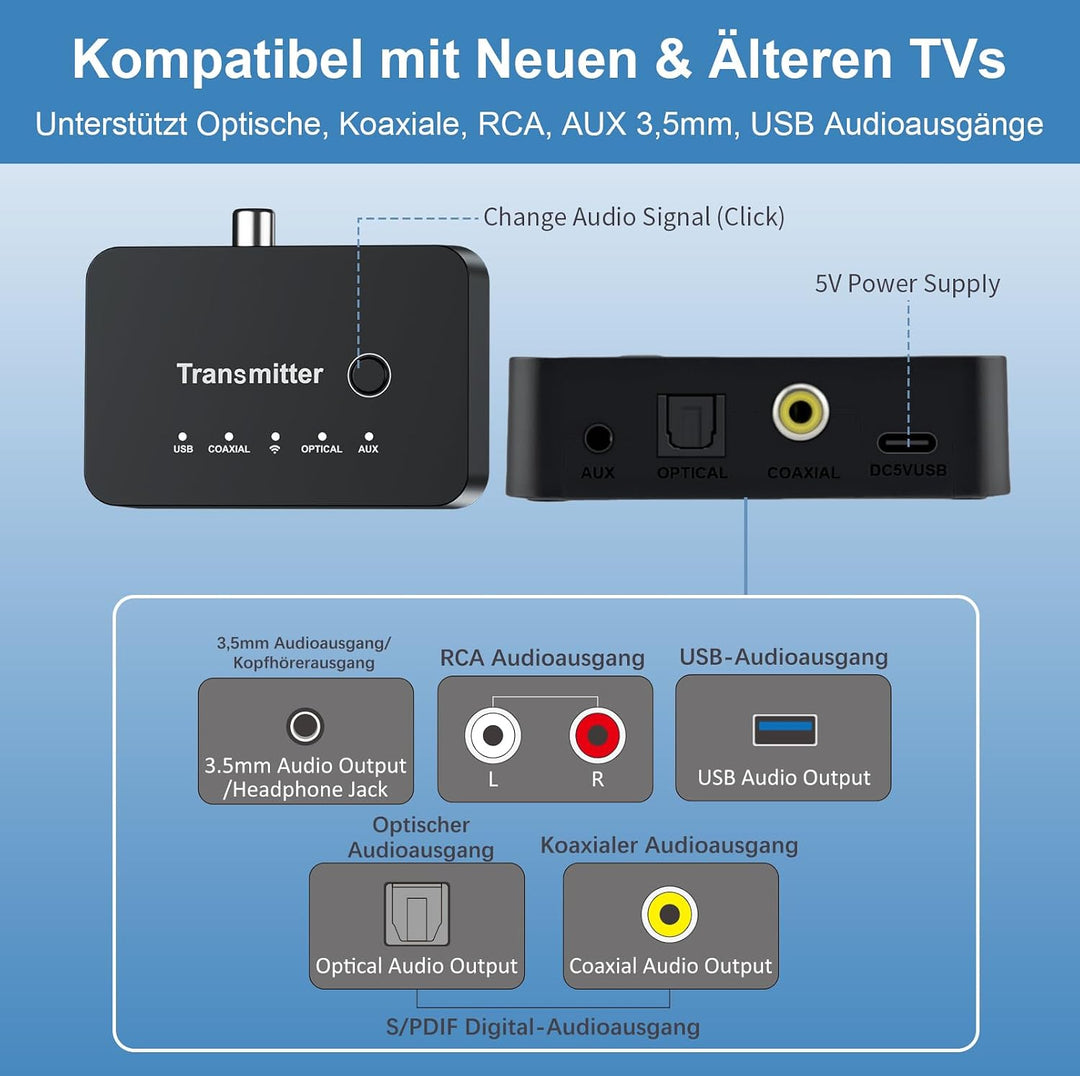 Kabellose TV-Kopfhörer für Senioren, 2,4G RF &amp; Bluetooth 5.4 mit 5-in-1 Sender (Optisch/Koaxial/RCA/