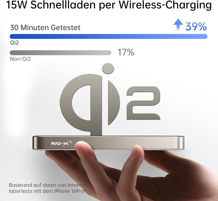iWALK Slim Magnetische Powerbank 10.000mAh, Qi2 Zertifiziert 15W Magsafe Powerbank mit LED Display,